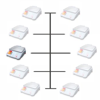 Netzwerkoption 10 Waagen für METTLER TOLEDO bMobile und OHAUS Skipper 5000